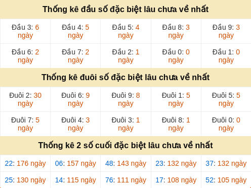 dauduoi-lauchuave screenshot