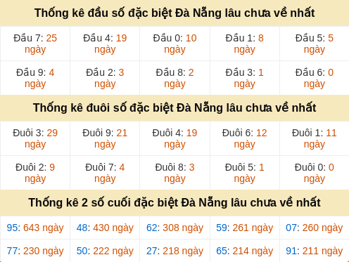dauduoi-lauchuave screenshot