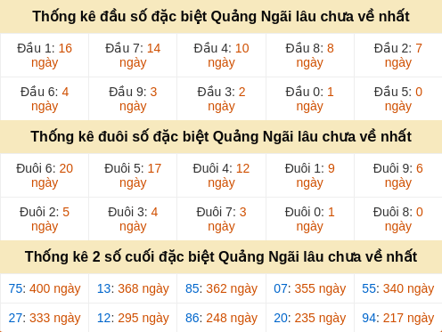 dauduoi-lauchuave screenshot