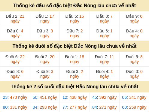 dauduoi-lauchuave screenshot