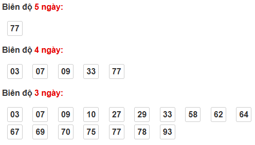 Thống kê cầu bạch thủ Đắk Nông