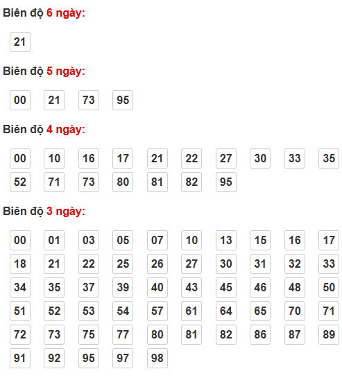 Bảng cầu lô động chạy 3 ngày trở lên