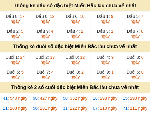 dauduoi-lauchuave screenshot