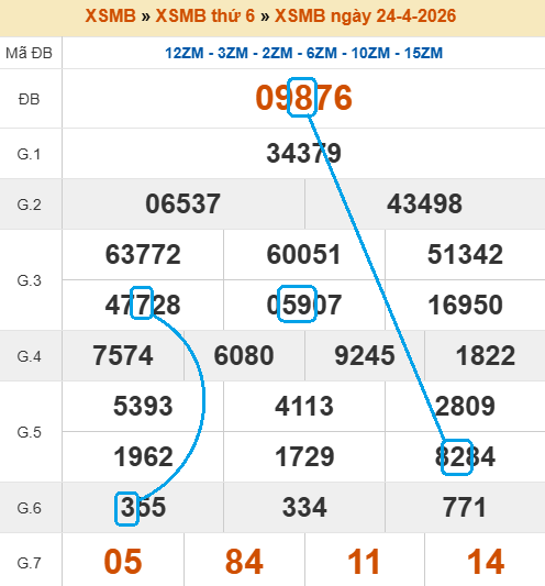 Cầu lô bạch thủ 4 ngày tiềm năng