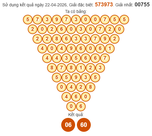 Soi cầu Pascale XSKH hôm nay