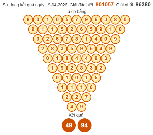 Soi cầu Pascale XSKT