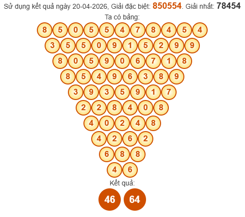Soi cầu Pascale XSTTH hôm nay