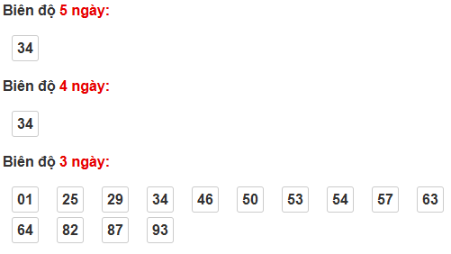Thống kê cầu bạch thủ Khánh Hoà