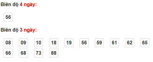 Bảng cầu bạch thủ Kon Tum