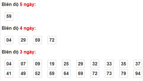 Thống kê cầu bạch thủ Thừa Thiên Huế