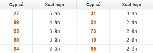 10 cặp số đặc biệt về nhiều nhất