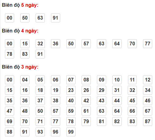 Bảng cầu lô động chạy 3 ngày trở lên