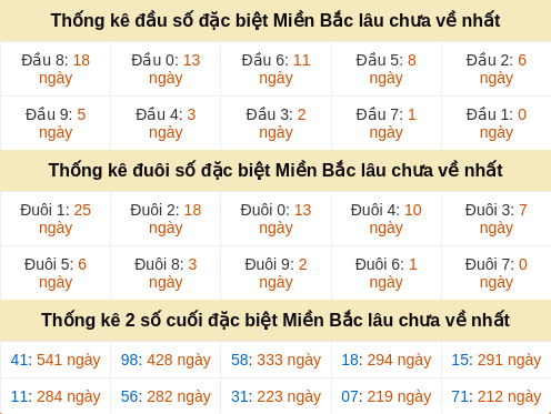 dauduoi-lauchuave screenshot