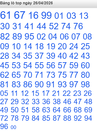 Bảng lô Top Rồng Bạch Kim được chọn nhiều nhất