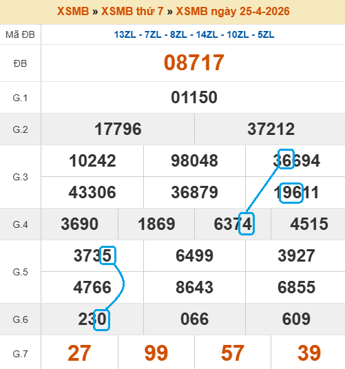 Cầu lô bạch thủ 4 ngày tiềm năng