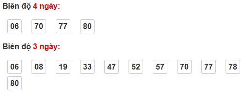 Bảng cầu bạch thủ Tiền Giang