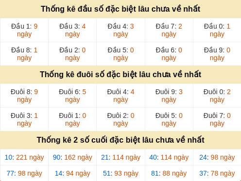 dauduoi-lauchuave screenshot