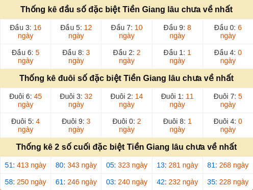 dauduoi-lauchuave screenshot