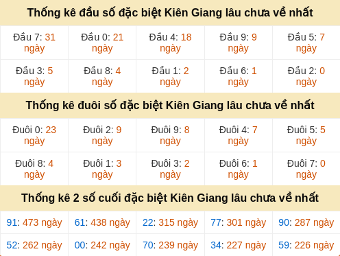dauduoi-lauchuave screenshot