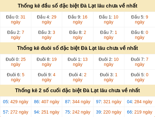dauduoi-lauchuave screenshot