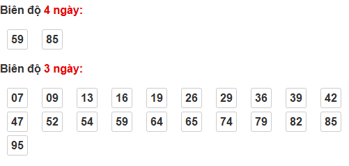 Thống kê cầu bạch thủ Đà Lạt