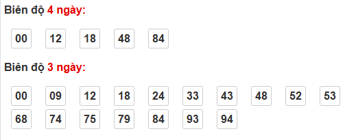 Cầu loto động Kiên Giang