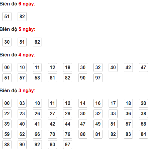 Bảng cầu lô động chạy 3 ngày trở lên