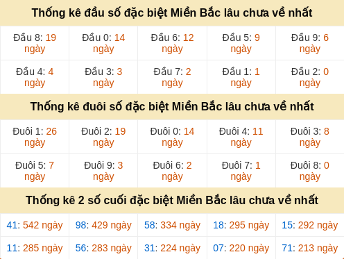 dauduoi-lauchuave screenshot