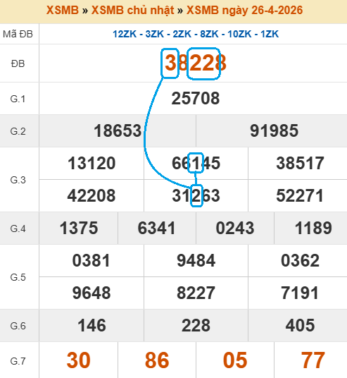 Cầu lô bạch thủ 4 ngày tiềm năng