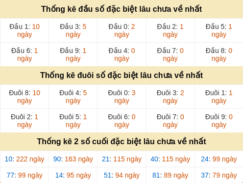 dauduoi-lauchuave screenshot