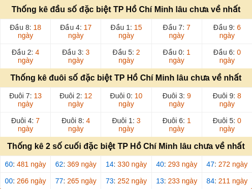 dauduoi-lauchuave screenshot