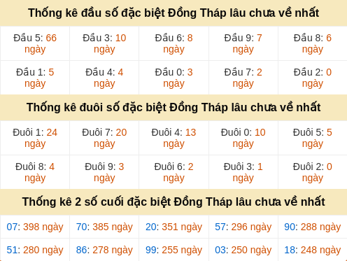 dauduoi-lauchuave screenshot