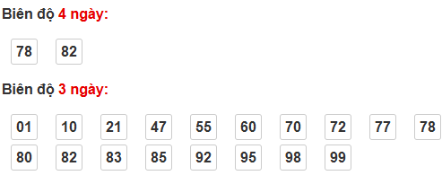 Thống kê cầu bạch thủ Cà Mau