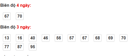 Bảng cầu bạch thủ TP Hồ Chí Minh
