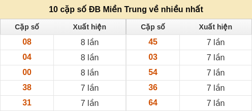 dacbiet-venhieu screenshot