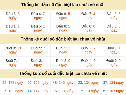 dauduoi-lauchuave screenshot