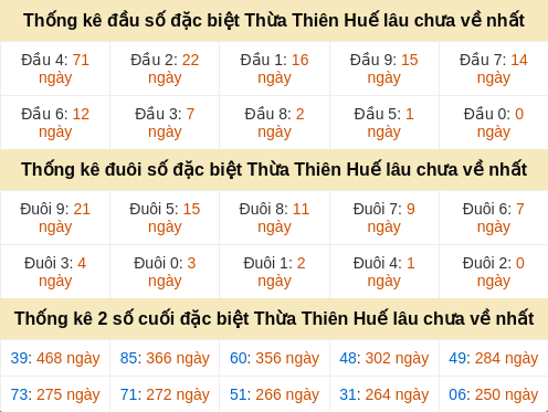 dauduoi-lauchuave screenshot