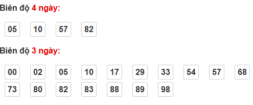Bảng cầu bạch thủ Thừa Thiên Huế