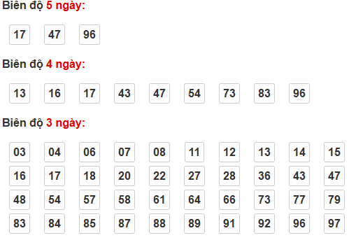 Bảng cầu lô động chạy 3 ngày trở lên