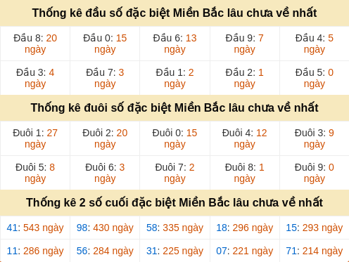dauduoi-lauchuave screenshot