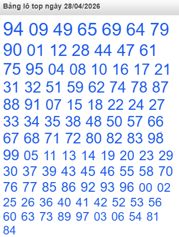 Bảng lô Top Rồng Bạch Kim được chọn nhiều nhất