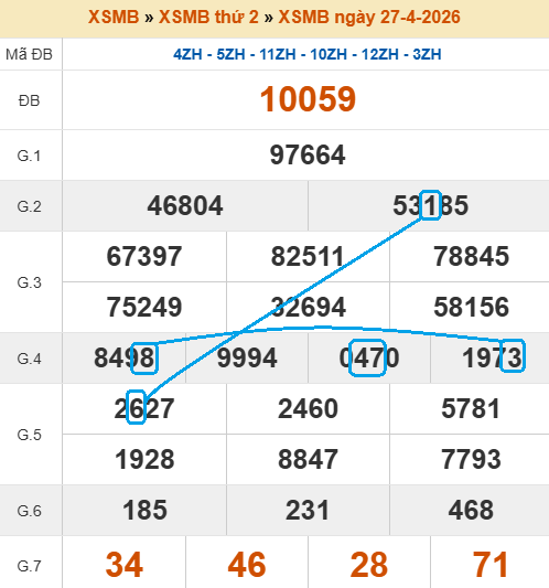 Cầu lô bạch thủ 4 ngày tiềm năng