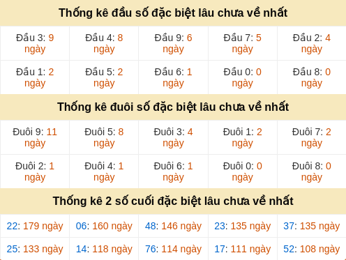 dauduoi-lauchuave screenshot