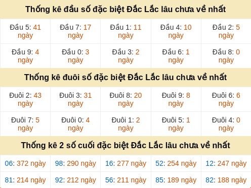 dauduoi-lauchuave screenshot