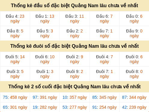 dauduoi-lauchuave screenshot