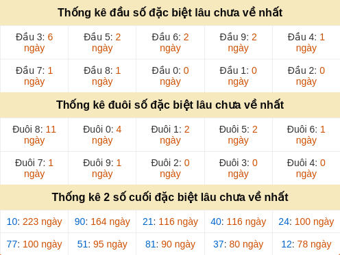 dauduoi-lauchuave screenshot