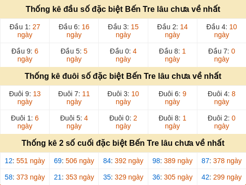 dauduoi-lauchuave screenshot
