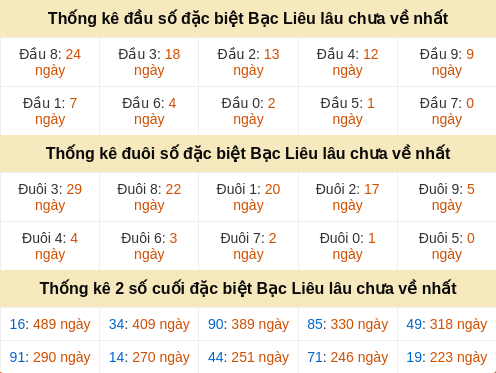 dauduoi-lauchuave screenshot