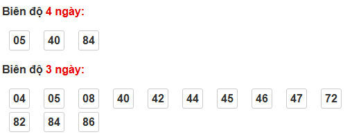 Thống kê cầu bạch thủ Bạc Liêu