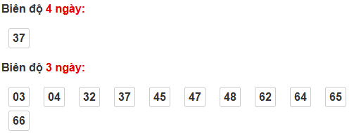 Bảng cầu bạch thủ Bến Tre
